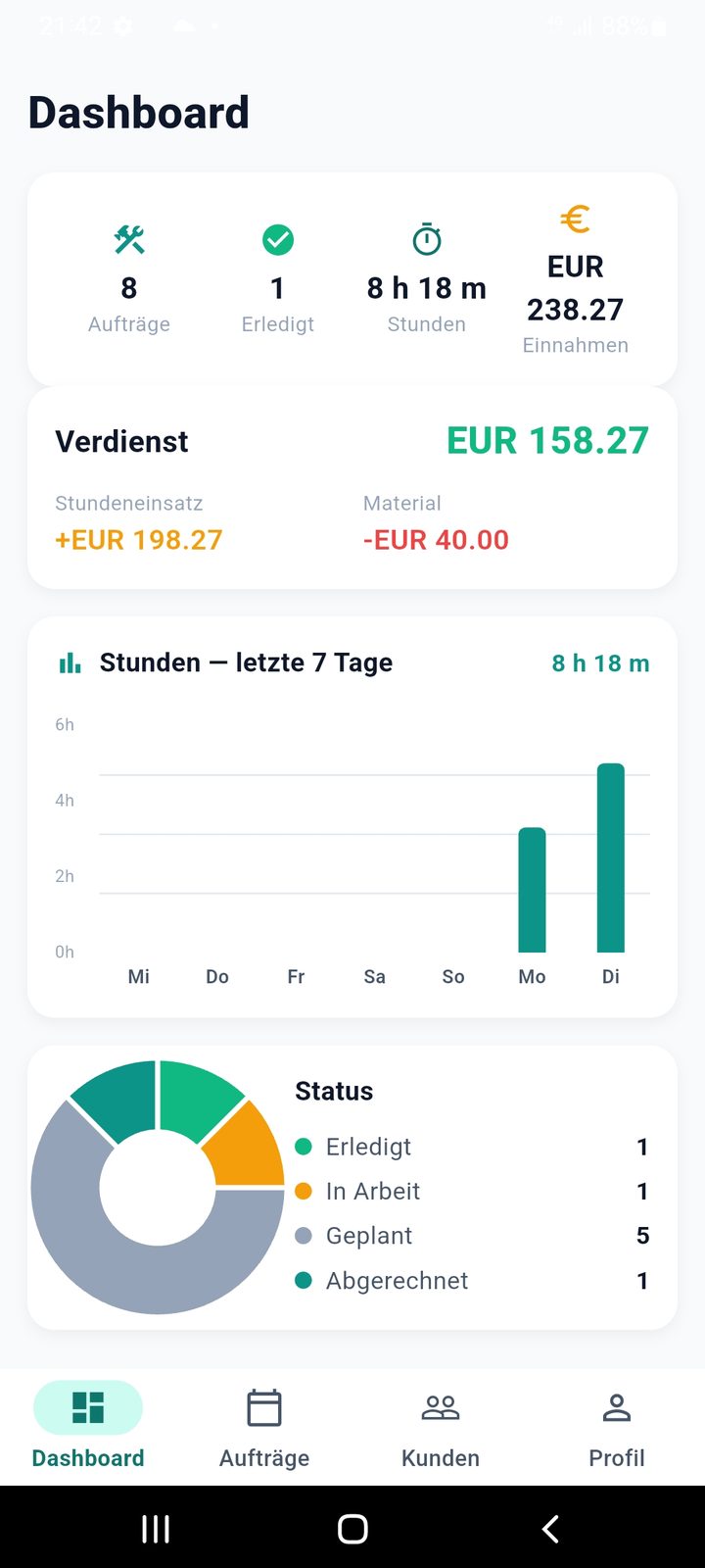 TaskSnap dashboard with hours, income, expenses and job status